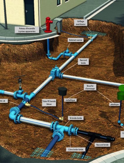 Projet d’Extension du Réseau d’Eau Potable