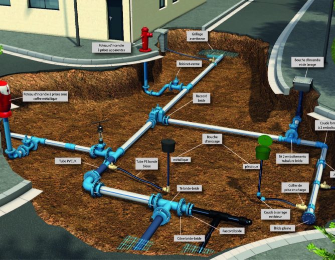 Projet d’Extension du Réseau d’Eau Potable